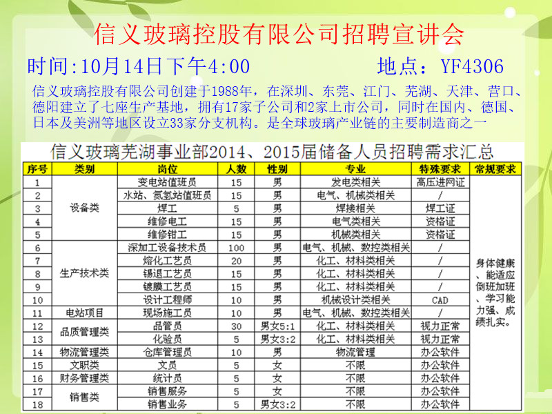 信义招聘_大型港资上市公司信义玻璃招聘员工,面试地点在鲅鱼圈(2)